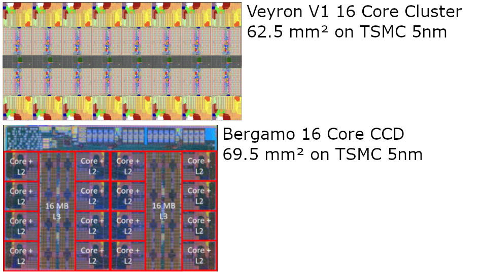 veyron_ccd_compared – Chips and Cheese